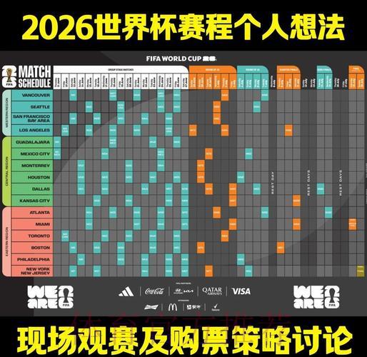 2026年世界杯赛事预测与分析策略方案