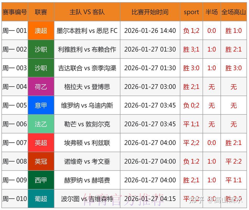 世界杯让球分析:精准数据助力竞猜决策