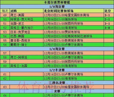 世界杯赛事得分深度解析：小组赛与淘汰赛阶段比较研究