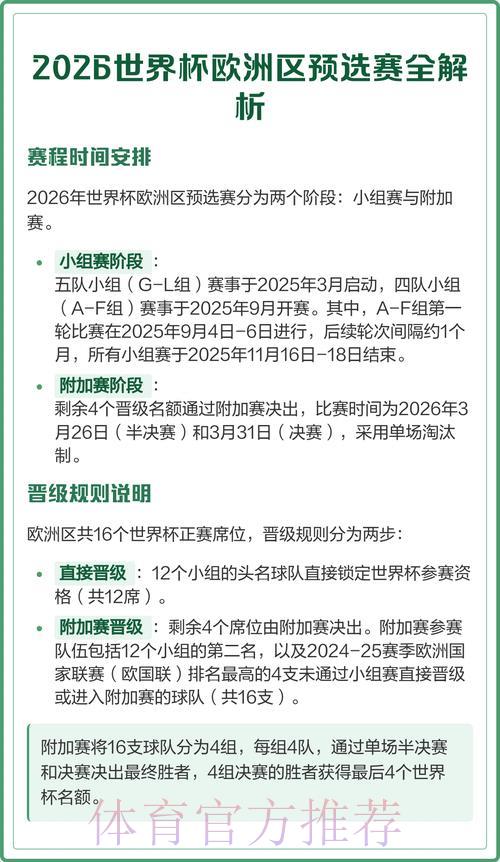 2026年世界杯欧洲区预选赛各队实力全面解析