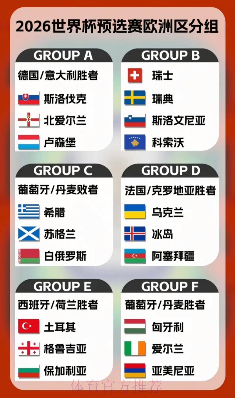 2026年世界杯欧洲区预选赛各队实力全面解析