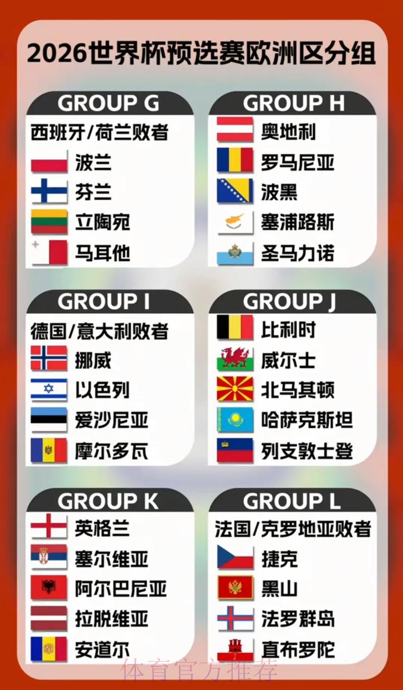 2026年世界杯欧洲区预选赛各队实力全面解析