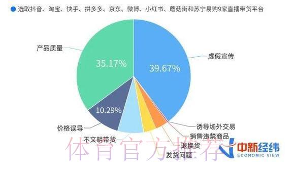 世界杯舆情分析：基于球迷情感的热点话题预测研究