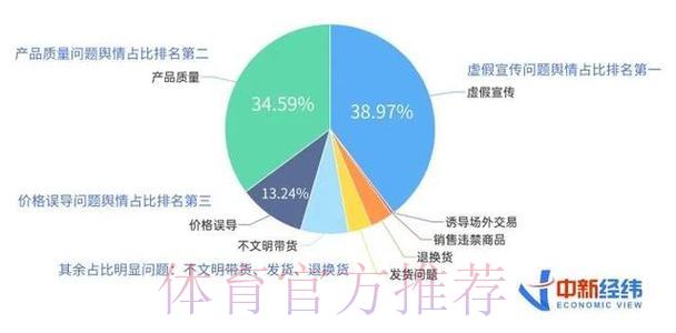世界杯舆情分析：基于球迷情感的热点话题预测研究
