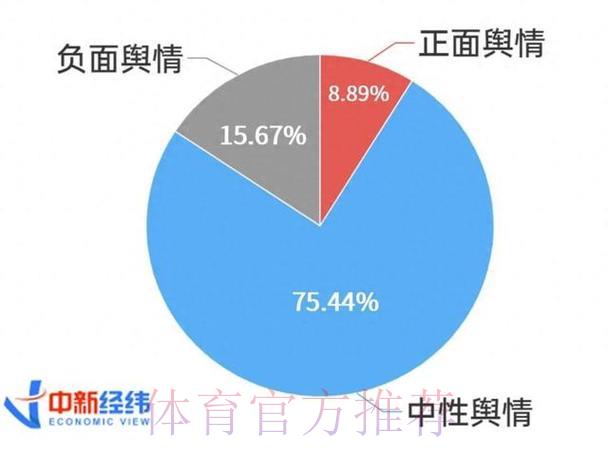 世界杯舆情分析：基于球迷情感的热点话题预测研究