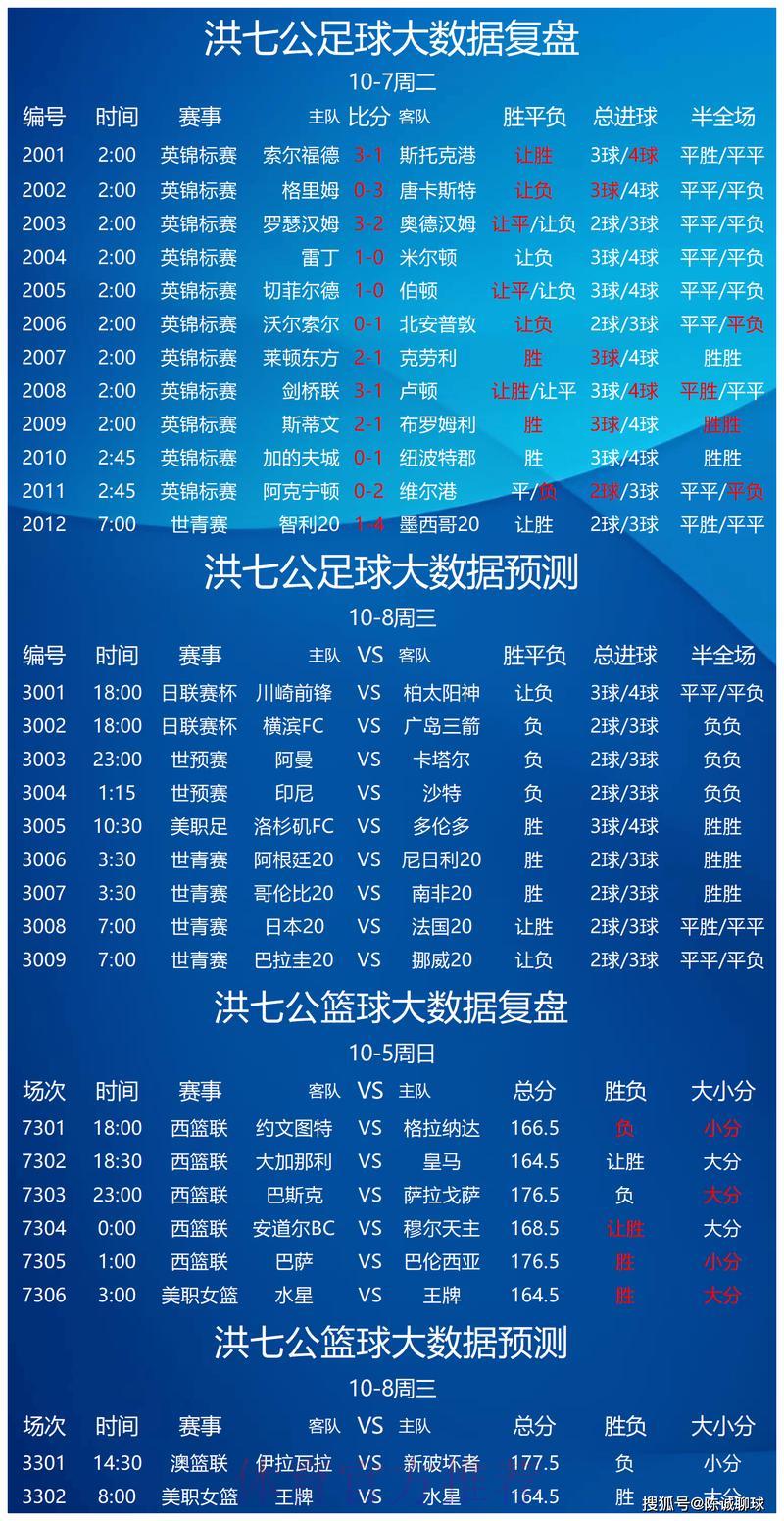 世界杯竞猜攻略：足彩投注与赛事预测全解析