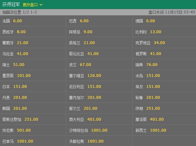 2026世界杯夺冠赔率解析：赔率数据如何左右球迷的投注决策