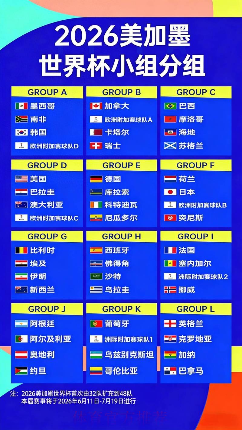 2026世界杯夺冠赔率解析：赔率数据如何左右球迷的投注决策