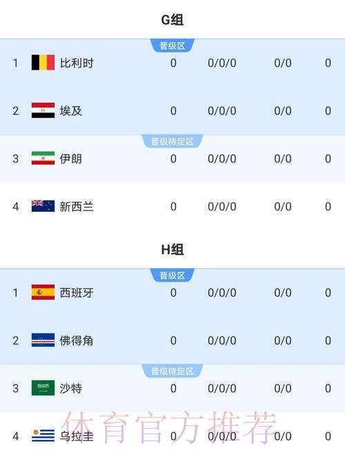 2026世界杯半决赛完整比分及详细数据汇总