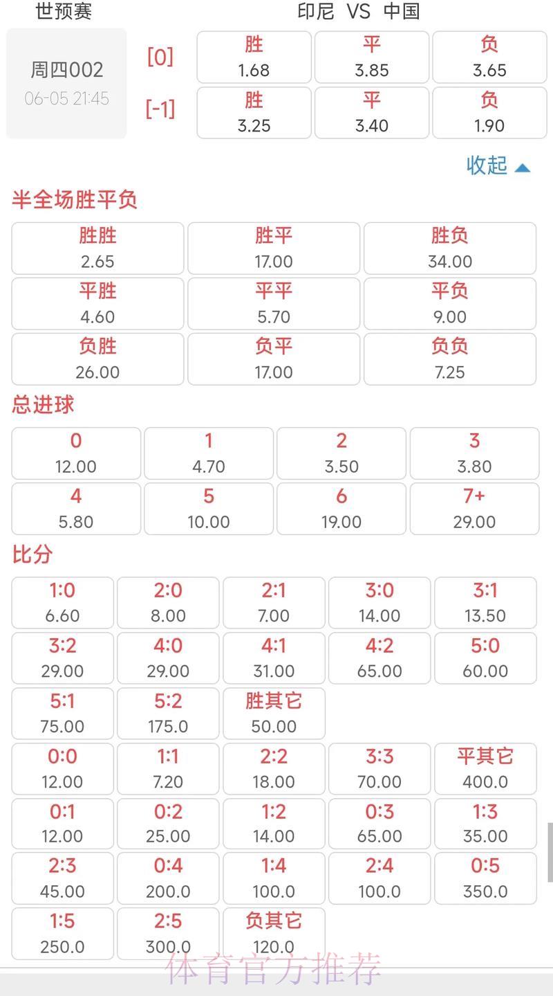 2026世界杯热门赔率免费推荐