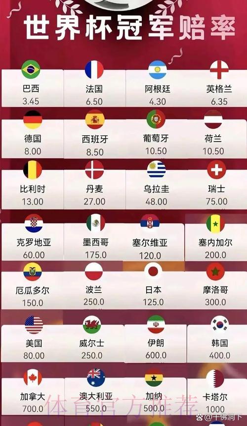2026世界杯热门赔率免费推荐