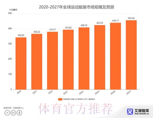 世界杯赛事全球博彩市场规模解析与发展趋势研究 世界杯赛事全球博彩市场规模解析与发展趋势研究