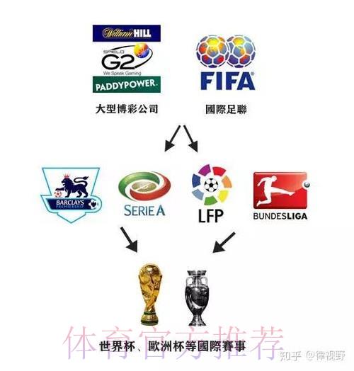 世界杯赛事全球博彩市场规模解析与发展趋势研究 世界杯赛事全球博彩市场规模解析与发展趋势研究