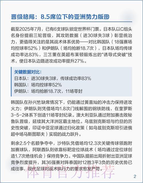 2026年世界杯赛事成绩深度解析报告