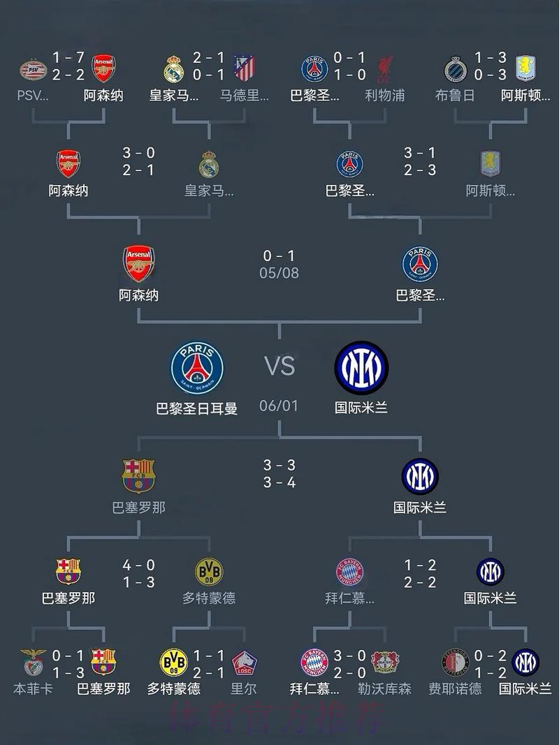世界杯夺冠热门球队制胜策略深度解析 世界杯夺冠热门球队制胜策略深度解析